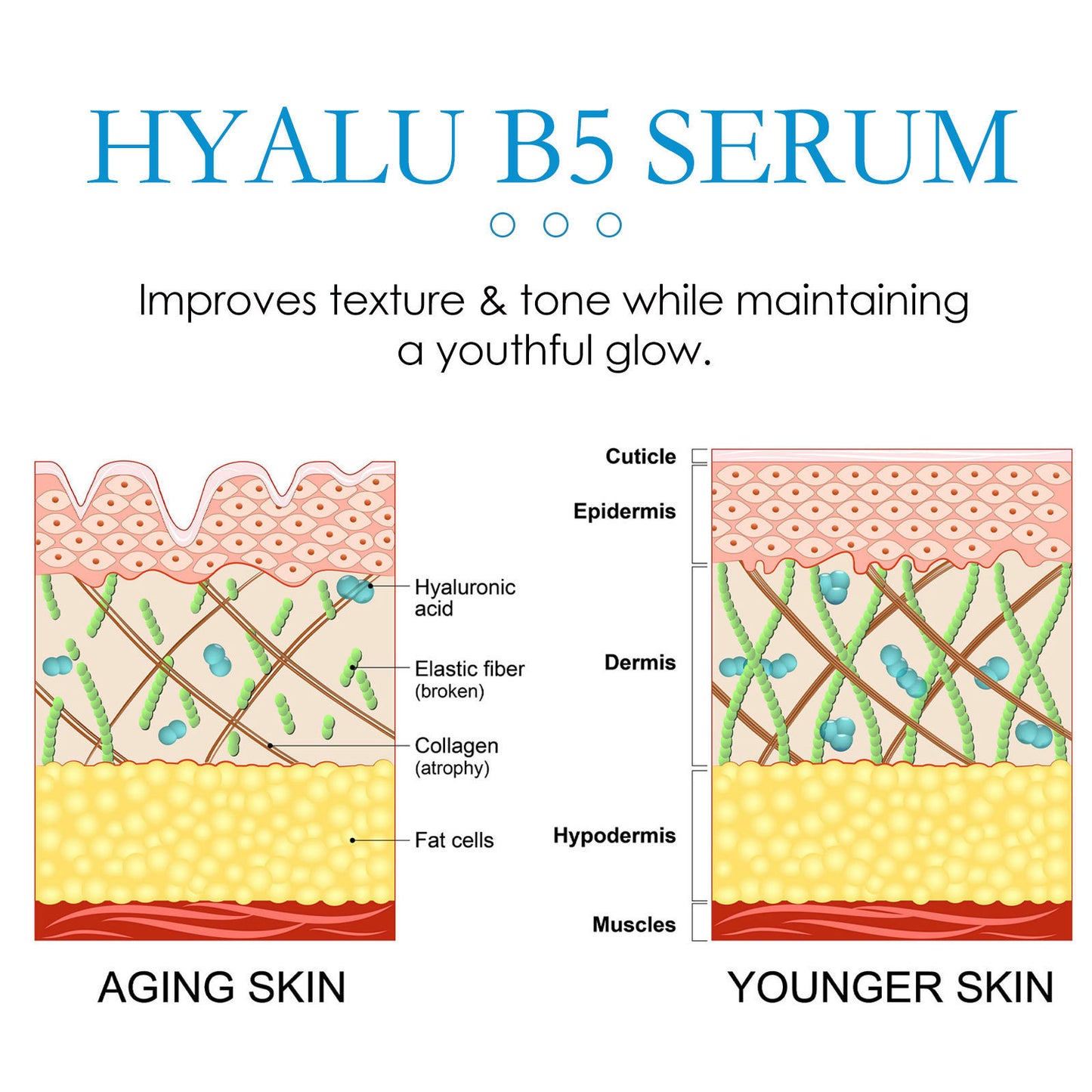 Hoygi Anti-wrinkle Firming B5 Moisturizing